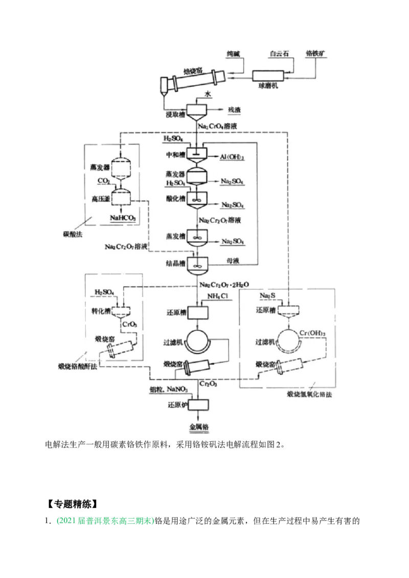 微专题18金属及其化合物制备流程（Cr）-备战2022年高考化学考点微专题（原卷版）_05高考化学_新高考复习资料_2022年新高考资料_备战2022年高考化学考点微专题