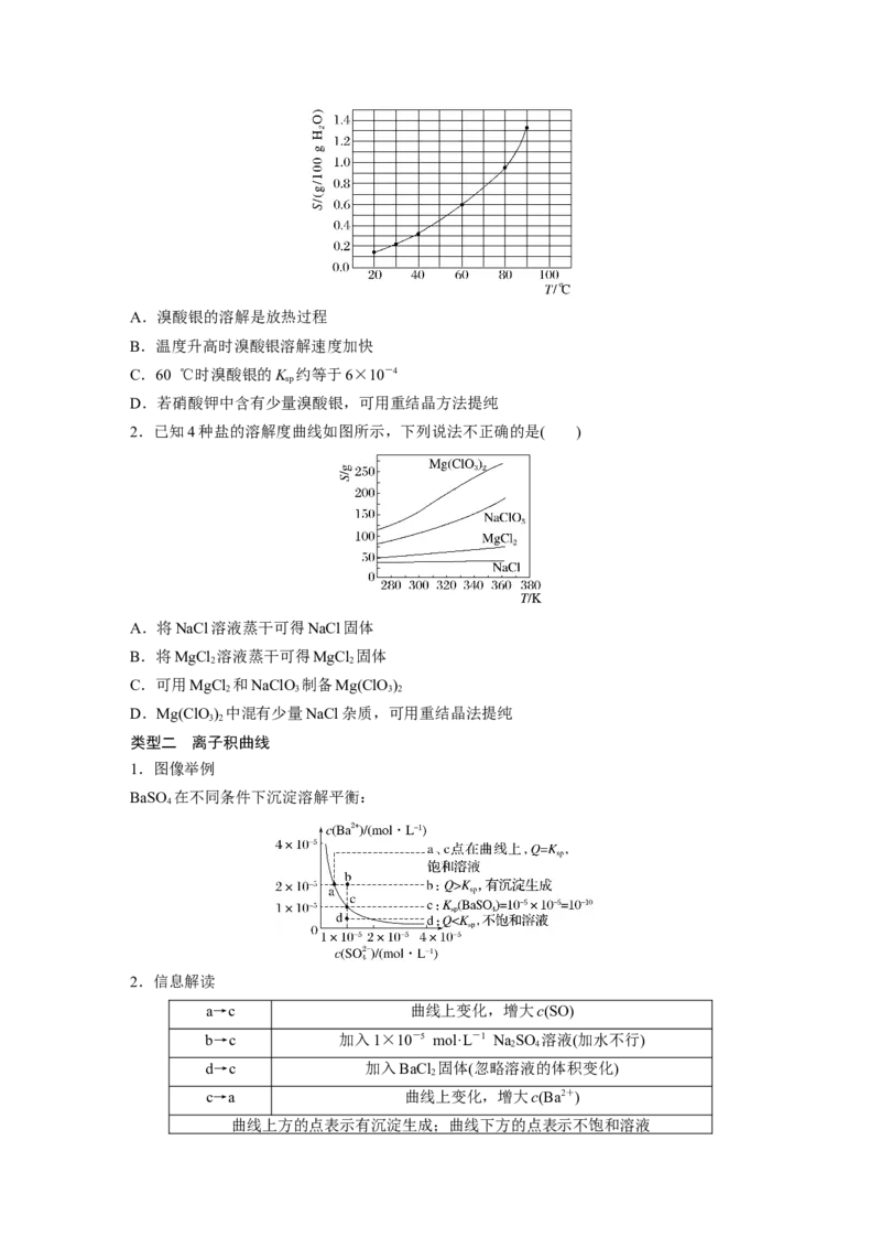 大单元四　第十二章　第58讲　沉淀溶解平衡图像的分析_05高考化学_2025年新高考资料_一轮复习_2025大一轮复习讲义+课件（完结）_2025大一轮复习讲义化学学生用书Word版文档全书