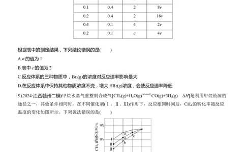 专题五　选择题专攻3　化学反应速率与平衡图像、图表分析淘宝店：红太阳资料库_05高考化学_2025年新高考资料_二轮复习_2025年高考化学大二轮_2025化学二轮复习_题型突破练+考前特训