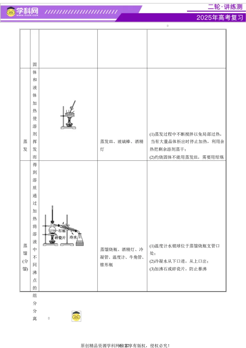 热点专项教材实验盘点（原卷版）_05高考化学_2025年新高考资料_二轮复习_上好课2025年高考化学二轮复习讲练测（新高考通用）3379109_主题七化学实验