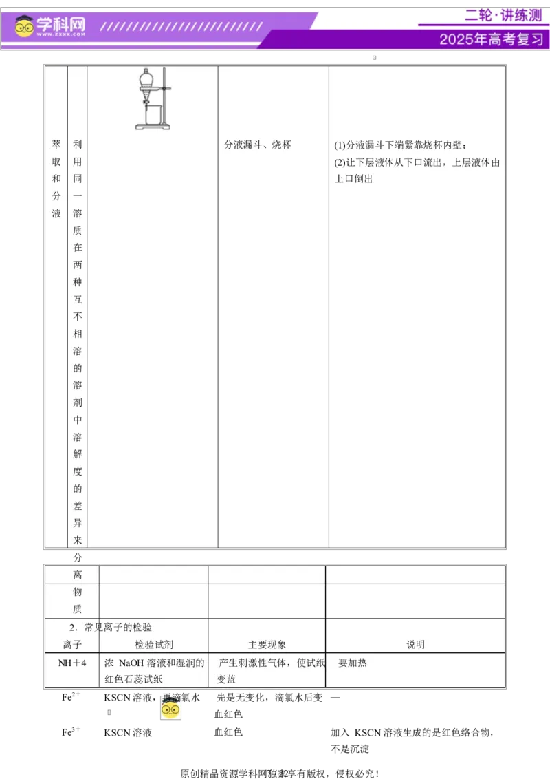 热点专项教材实验盘点（原卷版）_05高考化学_2025年新高考资料_二轮复习_上好课2025年高考化学二轮复习讲练测（新高考通用）3379109_主题七化学实验