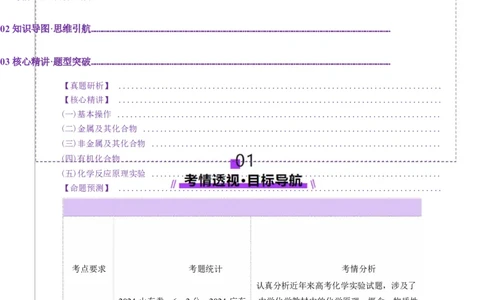 热点专项教材实验盘点（原卷版）_05高考化学_2025年新高考资料_二轮复习_上好课2025年高考化学二轮复习讲练测（新高考通用）3379109_主题七化学实验