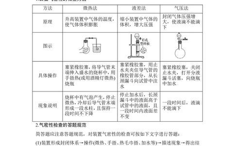 核心素养提升33气密性检验及常考基本操作规范答题十大案例_05高考化学_新高考复习资料_2022年新高考资料_2022年一轮复习各版本_1.高考化学2022年一轮复习通用版