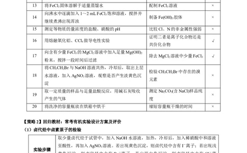 热点02表格型实验方案的设计与评价-2024年高考化学热点&middot;重点&middot;难点专练（新高考专用）（解析版）_05高考化学_新高考复习资料_2024年新高考资料_❤专项复习资料