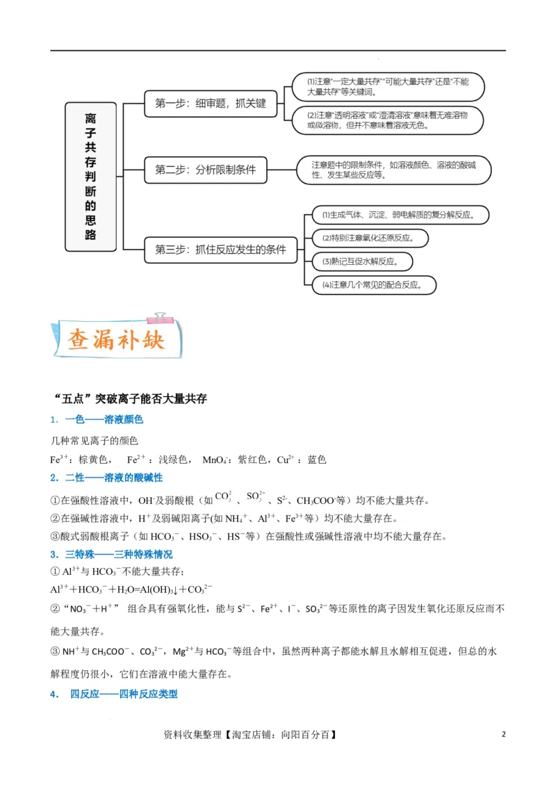 升级版微专题07&ldquo;五点&rdquo;破解离子共存（原卷版）(全国版)_05高考化学_新高考复习资料_2024年新高考资料_一轮复习资料_备战2024年高考化学一轮复习考点微专题