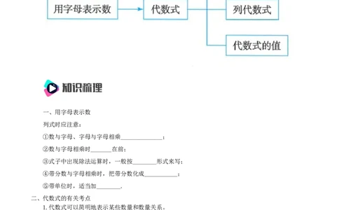 第三章代数式知识清单（原卷版）_初中数学人教版_7上-初中数学人教版_7上-初中数学人教版（新版）_11知识点_（24秋季新教材）第3章代数式（知识清单）