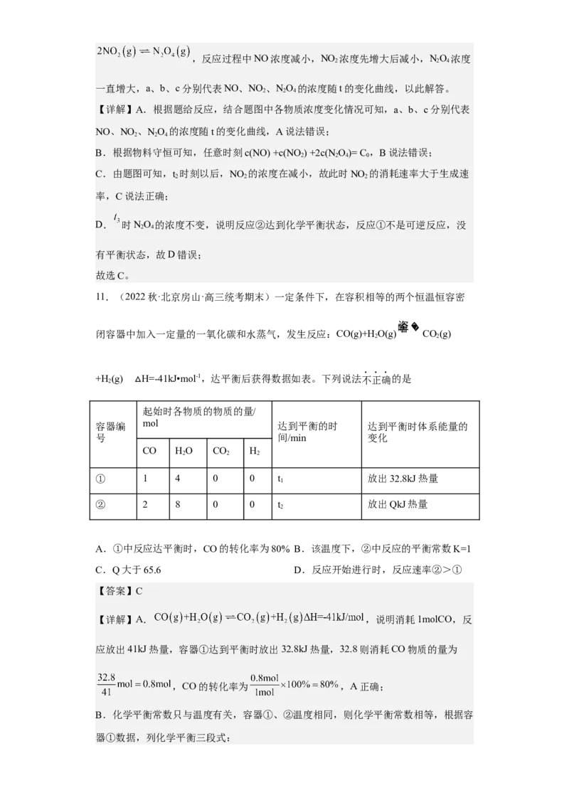 专题十二化学反应速率与化学平衡（专练）-冲刺2023年高考化学二轮复习核心考点逐项突破（解析版）_05高考化学_新高考复习资料_2023年新高考资料_二轮复习