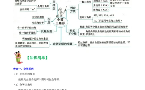 清单02全等三角形（8个考点梳理+题型解读+核心素养提升+中考聚焦）（原卷版）_初中数学人教版_8上-初中数学人教版_旧版_06习题试卷_6期中期末复习专题