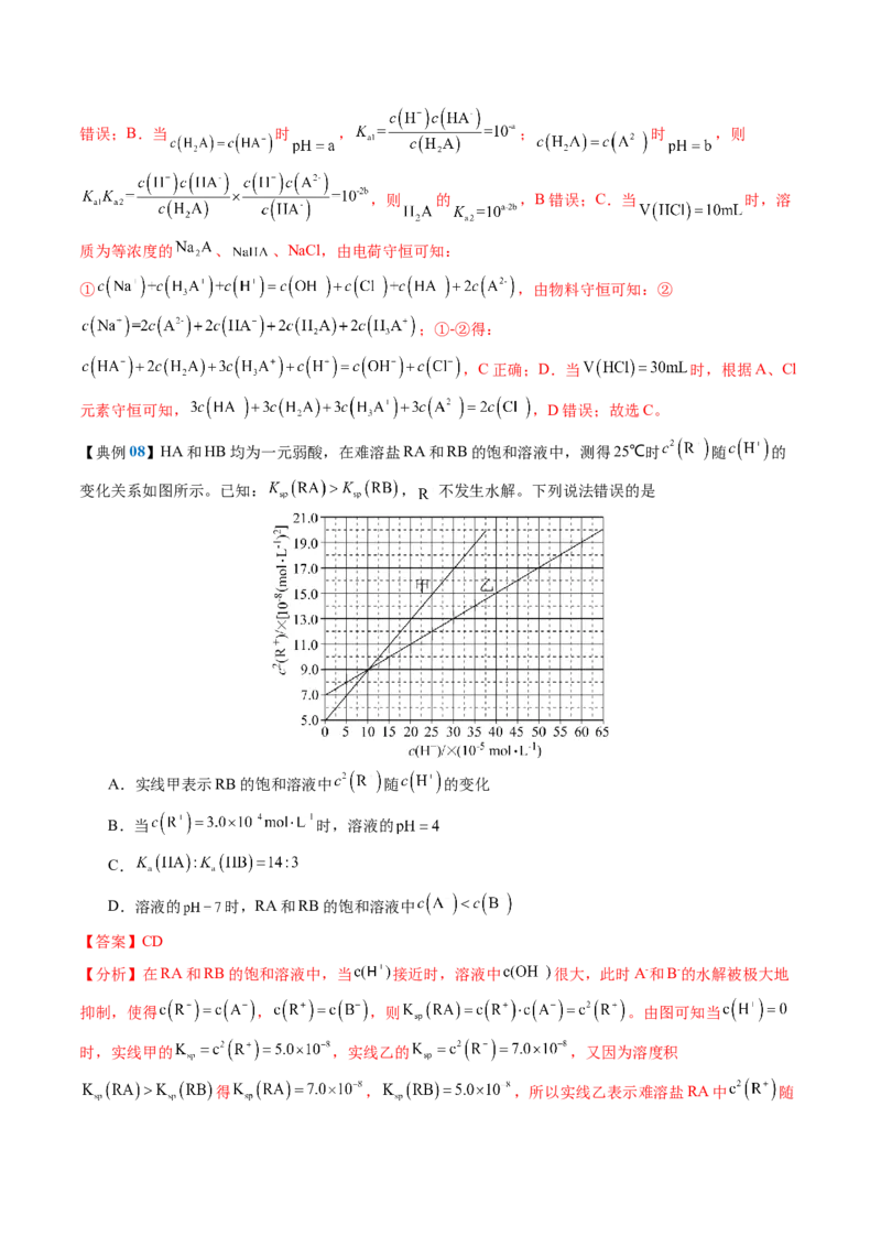 知识清单24++溶液中微粒浓度的关系-口袋书2024年高考化学一轮复习知识清单_05高考化学_2024年新高考资料_1.2024一轮复习_2024年高考化学一轮复习知识清单