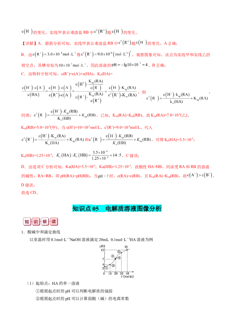 知识清单24++溶液中微粒浓度的关系-口袋书2024年高考化学一轮复习知识清单_05高考化学_2024年新高考资料_1.2024一轮复习_2024年高考化学一轮复习知识清单
