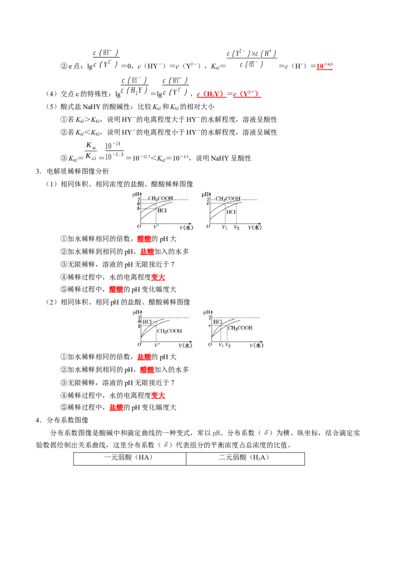 知识清单24++溶液中微粒浓度的关系-口袋书2024年高考化学一轮复习知识清单_05高考化学_2024年新高考资料_1.2024一轮复习_2024年高考化学一轮复习知识清单