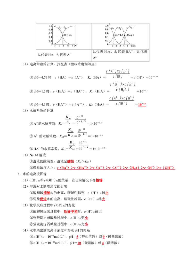 知识清单24++溶液中微粒浓度的关系-口袋书2024年高考化学一轮复习知识清单_05高考化学_2024年新高考资料_1.2024一轮复习_2024年高考化学一轮复习知识清单