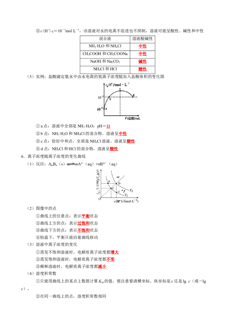 知识清单24++溶液中微粒浓度的关系-口袋书2024年高考化学一轮复习知识清单_05高考化学_2024年新高考资料_1.2024一轮复习_2024年高考化学一轮复习知识清单