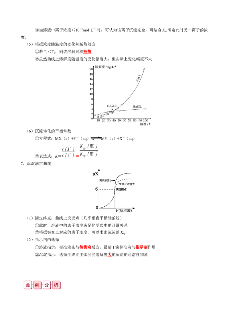 知识清单24++溶液中微粒浓度的关系-口袋书2024年高考化学一轮复习知识清单_05高考化学_2024年新高考资料_1.2024一轮复习_2024年高考化学一轮复习知识清单