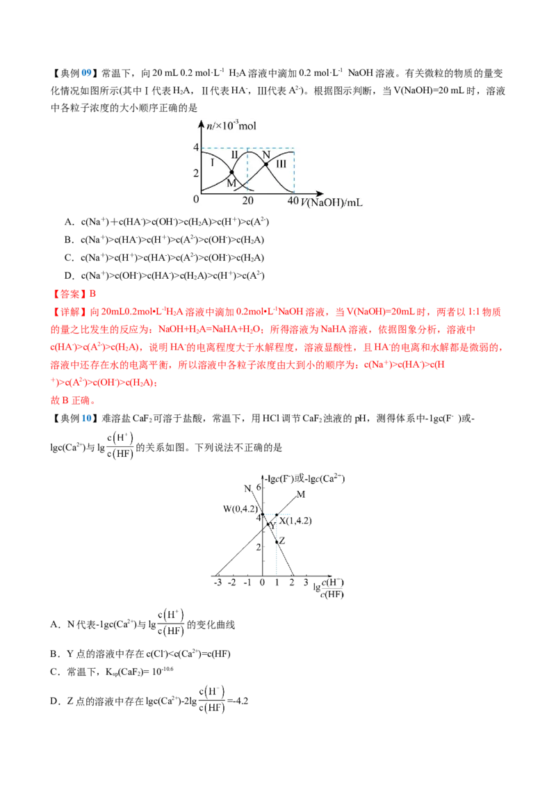 知识清单24++溶液中微粒浓度的关系-口袋书2024年高考化学一轮复习知识清单_05高考化学_2024年新高考资料_1.2024一轮复习_2024年高考化学一轮复习知识清单