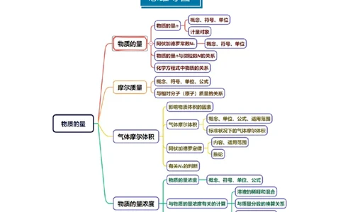 知识清单04物质的量（解析版）_05高考化学_2025年新高考资料_一轮复习_上好课2025年高考化学一轮复习知识清单3246985