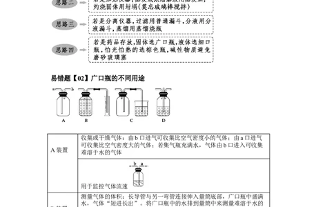 易错点31化学实验常用仪器-备战2023年高考化学考试易错题（原卷版）_05高考化学_通用版（老高考）复习资料_2023年复习资料_专项复习_备战2023年高考化学考试易错题（全国通用）