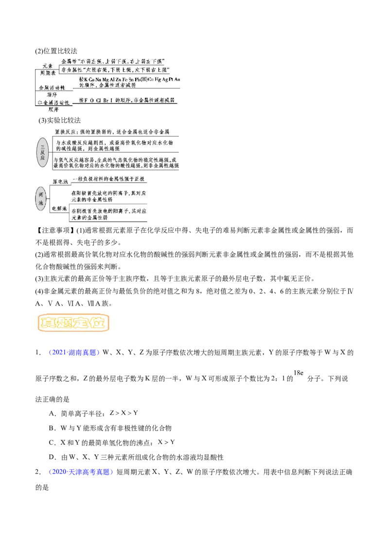 专题六元素周期律与元素周期表-冲刺2023年高考化学二轮复习核心考点逐项突破（原卷版）_05高考化学_新高考复习资料_2023年新高考资料_二轮复习