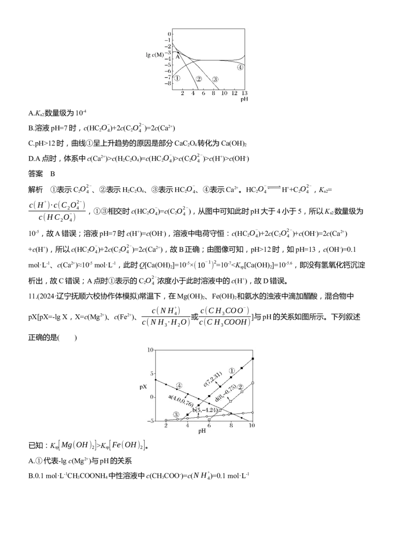 专题六　选择题专攻3　沉淀溶解平衡、络合平衡图像的分析应用淘宝店：红太阳资料库_05高考化学_2025年新高考资料_二轮复习_2025年高考化学大二轮_2025化学二轮复习_511