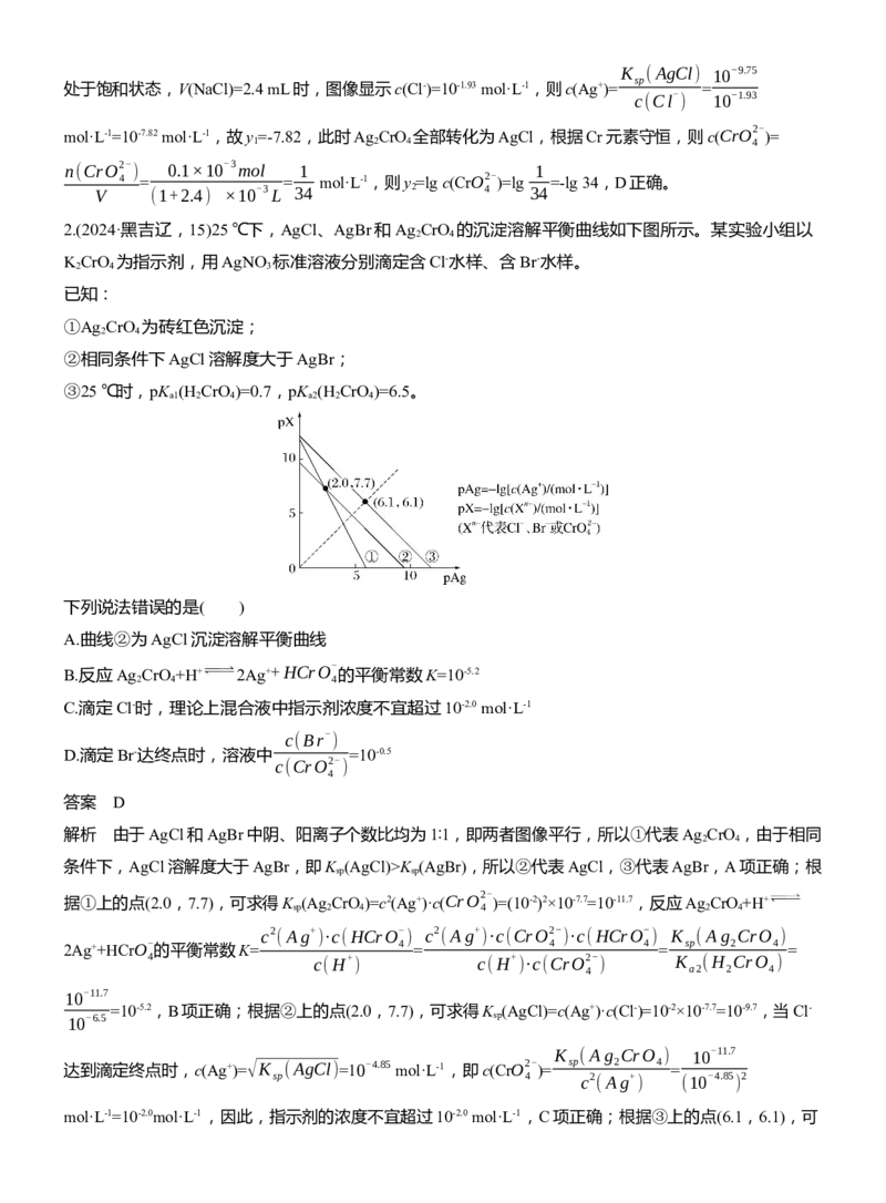 专题六　选择题专攻3　沉淀溶解平衡、络合平衡图像的分析应用淘宝店：红太阳资料库_05高考化学_2025年新高考资料_二轮复习_2025年高考化学大二轮_2025化学二轮复习_511