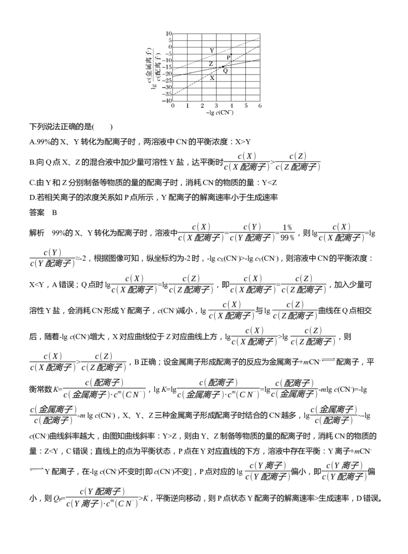 专题六　选择题专攻3　沉淀溶解平衡、络合平衡图像的分析应用淘宝店：红太阳资料库_05高考化学_2025年新高考资料_二轮复习_2025年高考化学大二轮_2025化学二轮复习_511