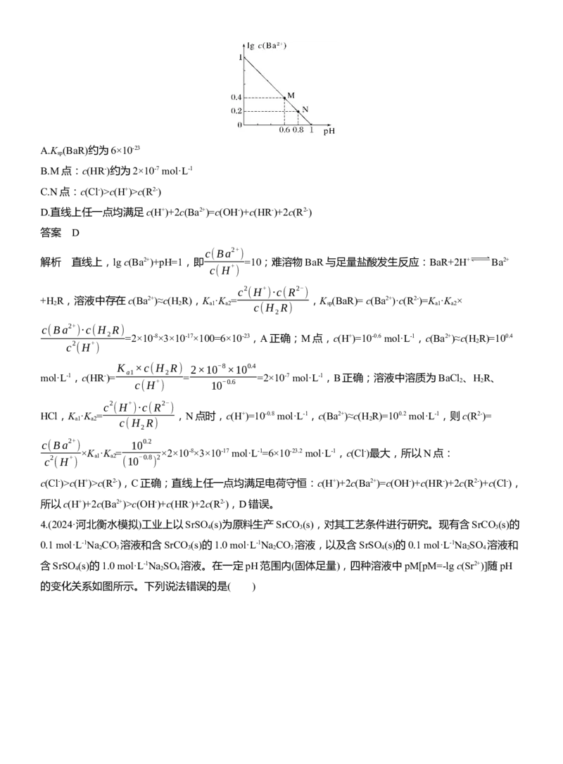 专题六　选择题专攻3　沉淀溶解平衡、络合平衡图像的分析应用淘宝店：红太阳资料库_05高考化学_2025年新高考资料_二轮复习_2025年高考化学大二轮_2025化学二轮复习_511