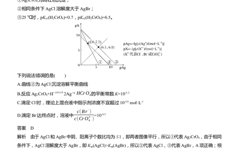 专题六　选择题专攻3　沉淀溶解平衡、络合平衡图像的分析应用淘宝店：红太阳资料库_05高考化学_2025年新高考资料_二轮复习_2025年高考化学大二轮_2025化学二轮复习_511