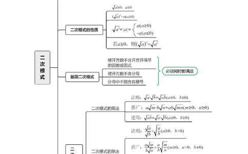 第十九章二次根式（高效培优讲义）（解析版）_初中数学人教版_八年级数学下册_保存转存之后查看(1)_2026春季新版-持续更新中_第二套-知_08讲义练习