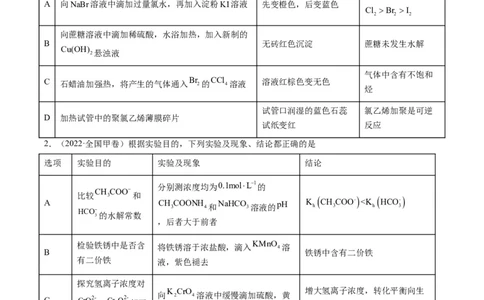 热点02表格型实验中逻辑关系的正误判断（原卷版）_05高考化学_新高考复习资料_2023年新高考资料_专项复习_2023年高考化学热点&middot;重点&middot;难点专练（新高考专用）