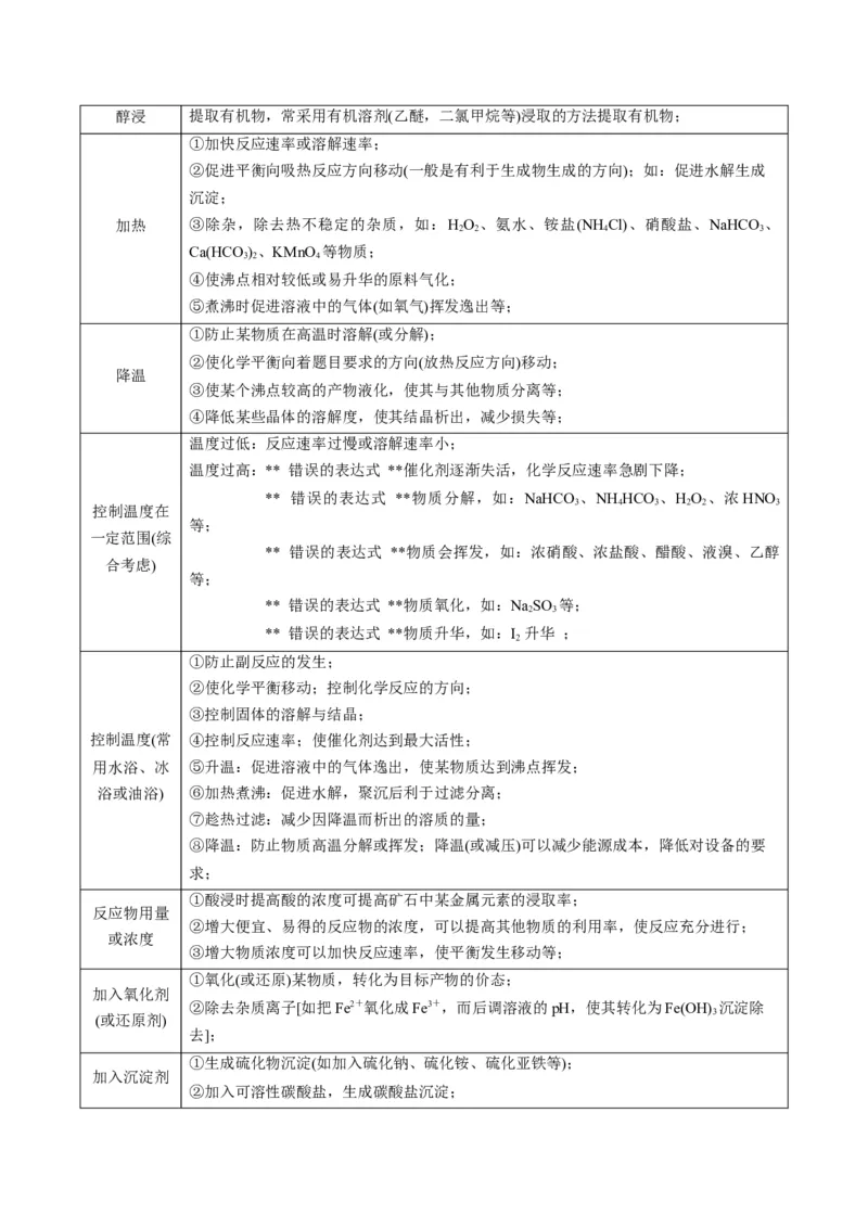 热点03微型工艺流程-2024年高考化学热点&middot;重点&middot;难点专练（新高考专用）（原卷版）_05高考化学_2024年新高考资料_3.2024专项复习