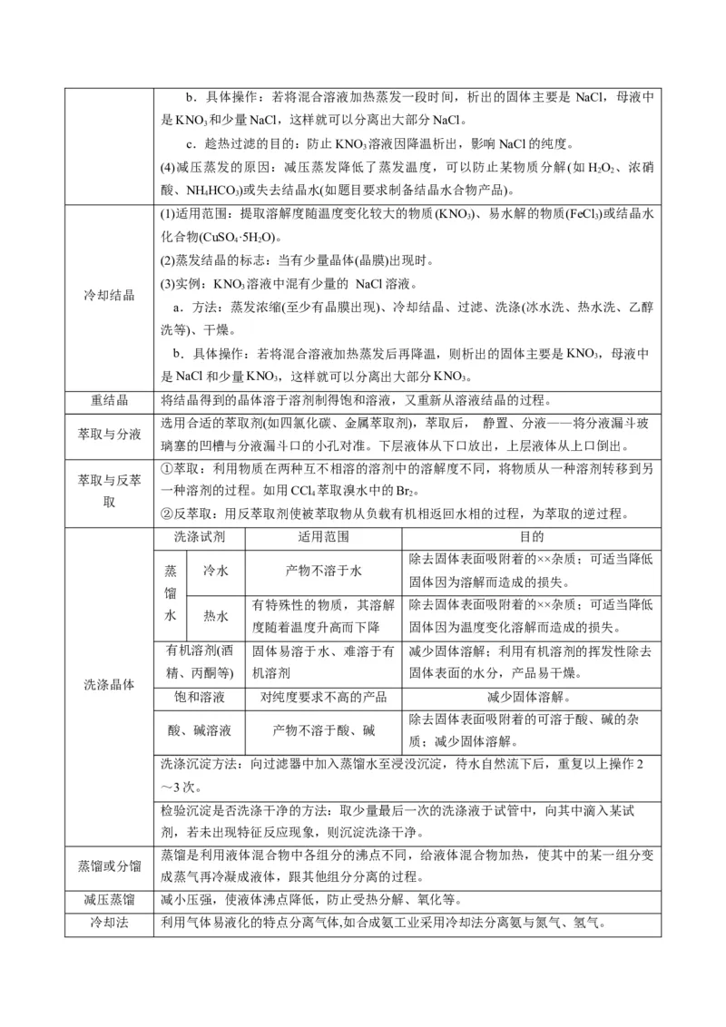 热点03微型工艺流程-2024年高考化学热点&middot;重点&middot;难点专练（新高考专用）（原卷版）_05高考化学_2024年新高考资料_3.2024专项复习