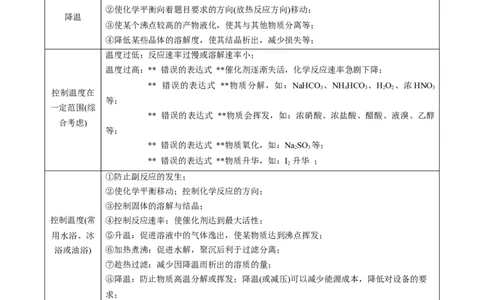 热点03微型工艺流程-2024年高考化学热点&middot;重点&middot;难点专练（新高考专用）（原卷版）_05高考化学_2024年新高考资料_3.2024专项复习