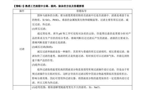 热点03微型工艺流程-2024年高考化学热点&middot;重点&middot;难点专练（新高考专用）（原卷版）_05高考化学_2024年新高考资料_3.2024专项复习