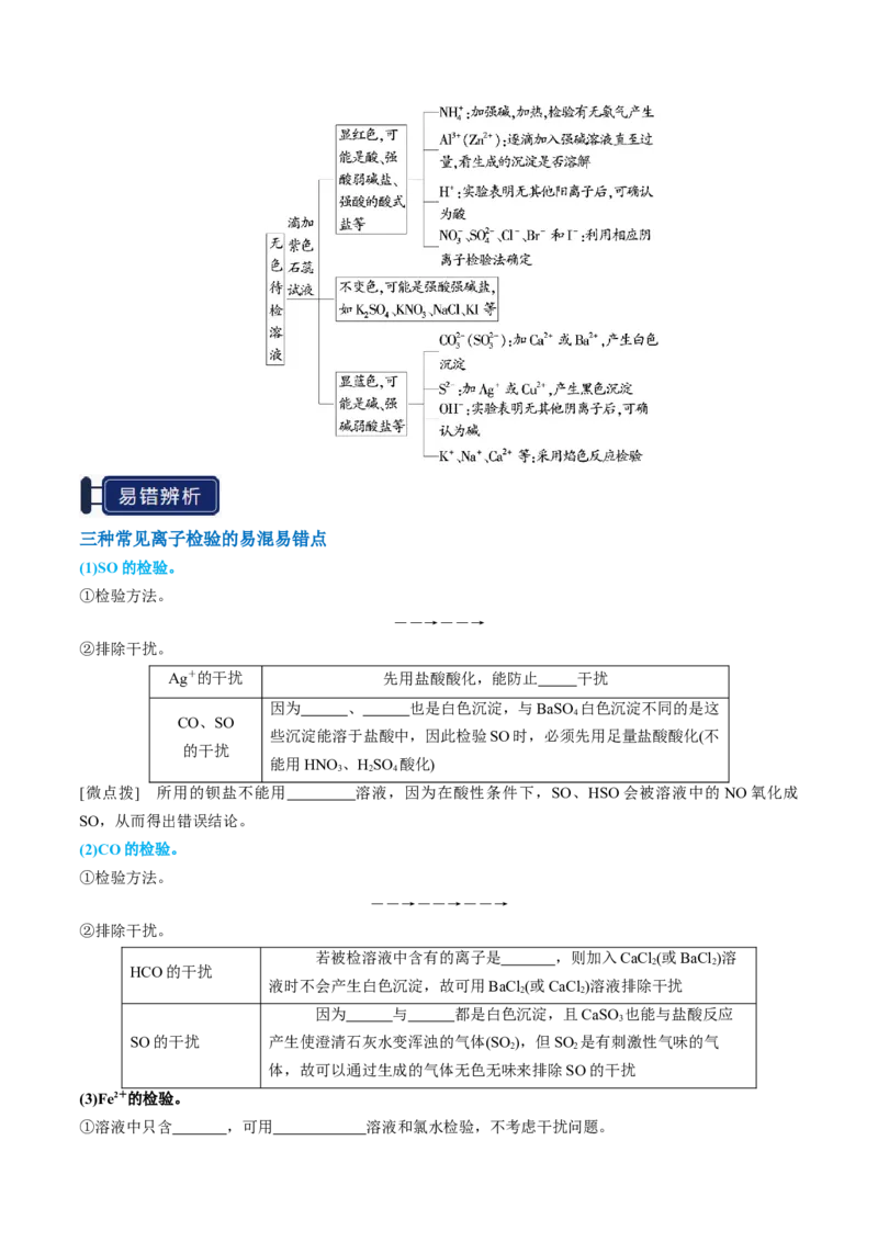知识清单02离子反应（原卷版）_05高考化学_2025年新高考资料_一轮复习_上好课2025年高考化学一轮复习知识清单3246985