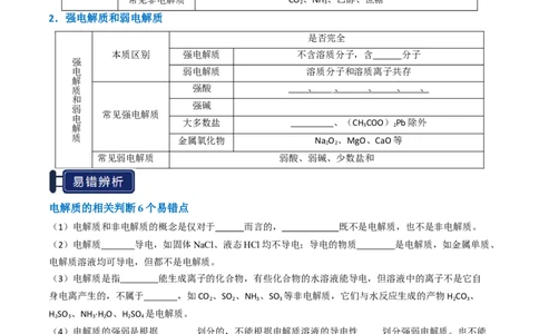 知识清单02离子反应（原卷版）_05高考化学_2025年新高考资料_一轮复习_上好课2025年高考化学一轮复习知识清单3246985