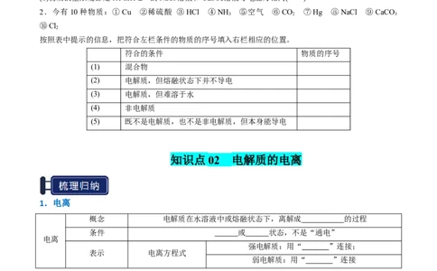知识清单02离子反应（原卷版）_05高考化学_2025年新高考资料_一轮复习_上好课2025年高考化学一轮复习知识清单3246985