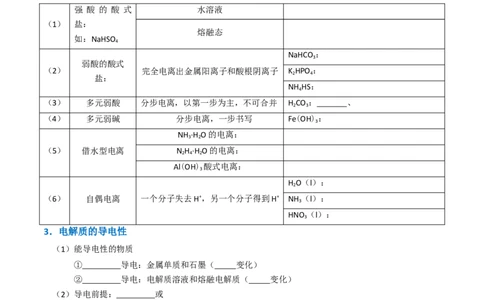 知识清单02离子反应（原卷版）_05高考化学_2025年新高考资料_一轮复习_上好课2025年高考化学一轮复习知识清单3246985