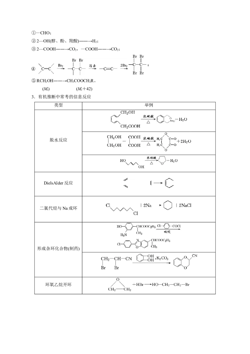 押非选择题有机化学综合题（原卷版）-备战2024年高考化学临考题号押题（辽宁、黑龙江、吉林专用）_05高考化学_2024年新高考资料_5.2024三轮冲刺