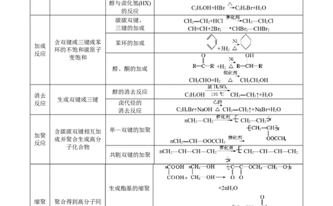 押非选择题有机化学综合题（原卷版）-备战2024年高考化学临考题号押题（辽宁、黑龙江、吉林专用）_05高考化学_2024年新高考资料_5.2024三轮冲刺