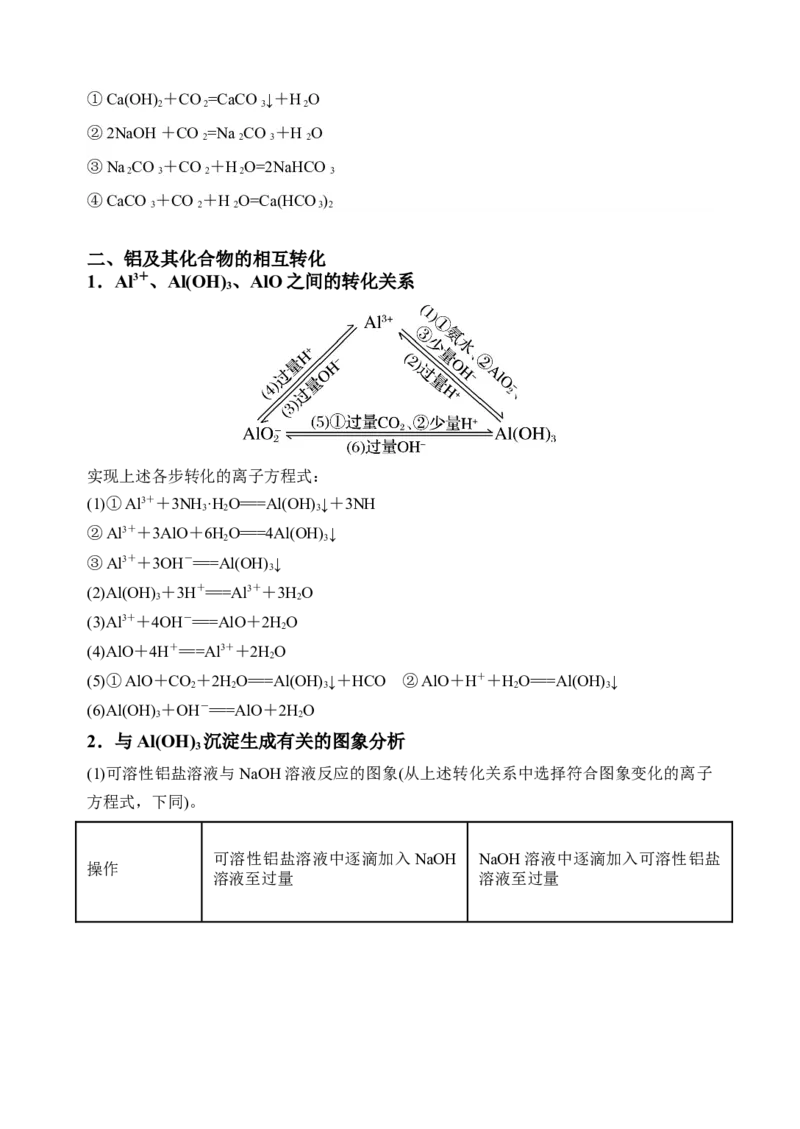 微专题29无机反应图像题及综合应用-备战2022年高考化学考点微专题（原卷版）_05高考化学_新高考复习资料_2022年新高考资料_备战2022年高考化学考点微专题