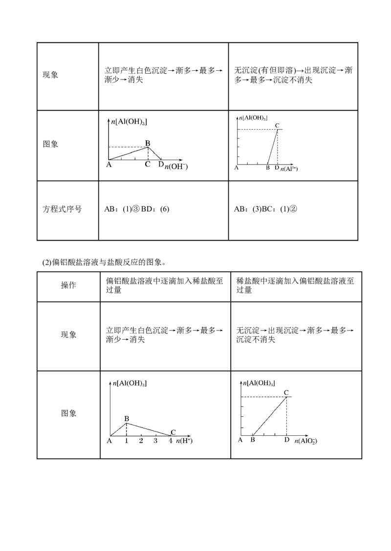 微专题29无机反应图像题及综合应用-备战2022年高考化学考点微专题（原卷版）_05高考化学_新高考复习资料_2022年新高考资料_备战2022年高考化学考点微专题