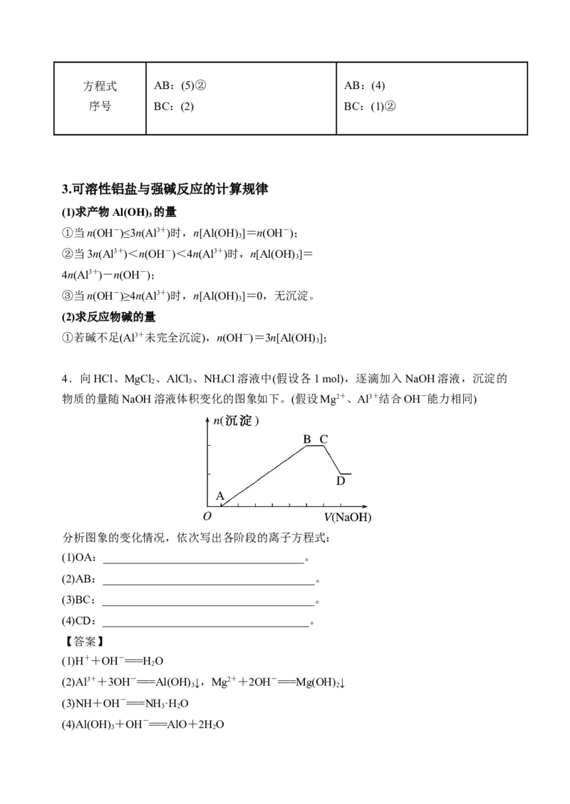 微专题29无机反应图像题及综合应用-备战2022年高考化学考点微专题（原卷版）_05高考化学_新高考复习资料_2022年新高考资料_备战2022年高考化学考点微专题