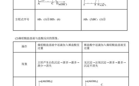 微专题29无机反应图像题及综合应用-备战2022年高考化学考点微专题（原卷版）_05高考化学_新高考复习资料_2022年新高考资料_备战2022年高考化学考点微专题