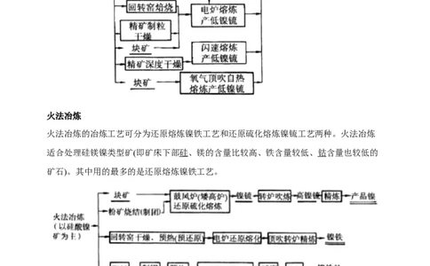 微专题18金属及其化合物制备流程（Ni）-备战2022年高考化学考点微专题（解析版）_05高考化学_新高考复习资料_2022年新高考资料_备战2022年高考化学考点微专题