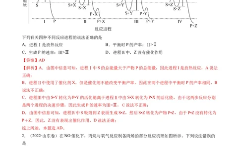 热点05反应机理图和能量历程图（解析版）_05高考化学_新高考复习资料_2023年新高考资料_专项复习_2023年高考化学热点&middot;重点&middot;难点专练（新高考专用）