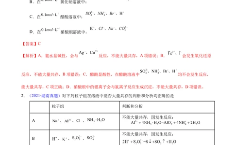 专题二离子共存和离子方程式-冲刺2023年高考化学二轮复习核心考点逐项突破（解析版）_05高考化学_新高考复习资料_2023年新高考资料_二轮复习