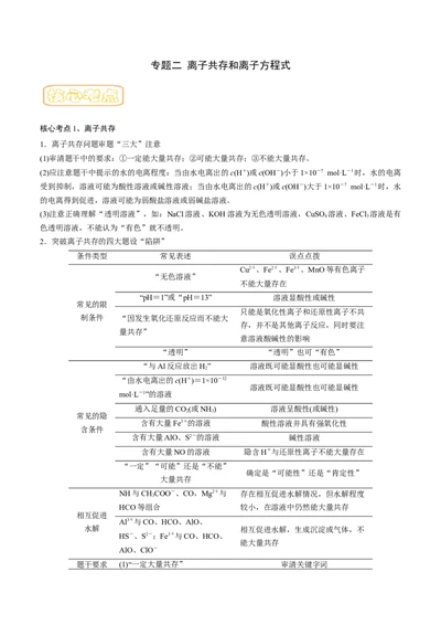 专题二离子共存和离子方程式-冲刺2023年高考化学二轮复习核心考点逐项突破（解析版）_05高考化学_新高考复习资料_2023年新高考资料_二轮复习