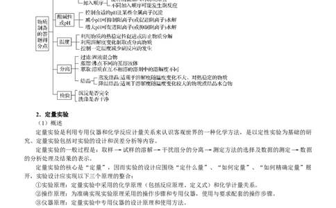 微专题突破14物质制备与实验方案设计考点透视（学案）（学生版）_05高考化学_2025年新高考资料_二轮复习_01高考语文等多个文件