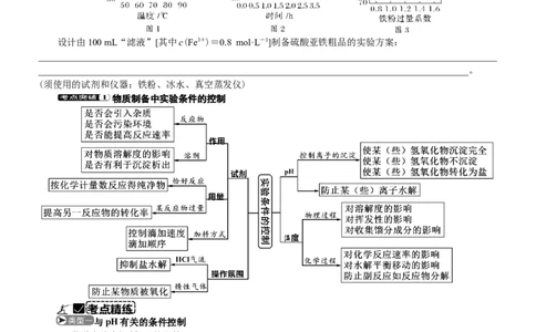 微专题突破14物质制备与实验方案设计考点透视（学案）（学生版）_05高考化学_2025年新高考资料_二轮复习_01高考语文等多个文件