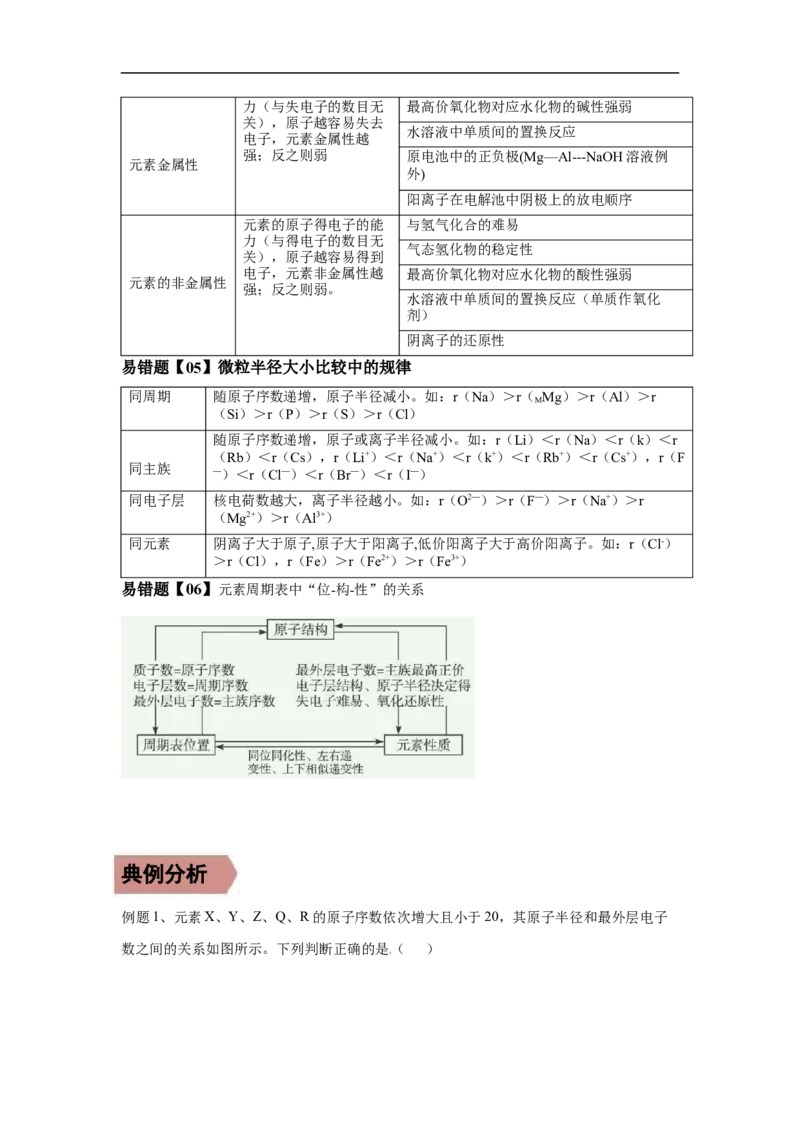 易错点14元素周期表和元素周期律-备战2023年高考化学考试易错题（原卷版）_05高考化学_通用版（老高考）复习资料_2023年复习资料_专项复习_备战2023年高考化学考试易错题（全国通用）